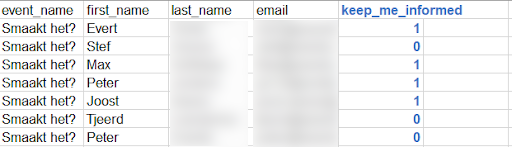 customer database direct mail event email addresses